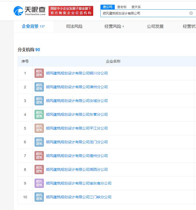 工程资质加盟分公司可靠吗